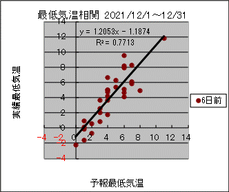 �Œ�C�����ց@�U���O