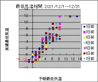 �Œ�C�����ց@All