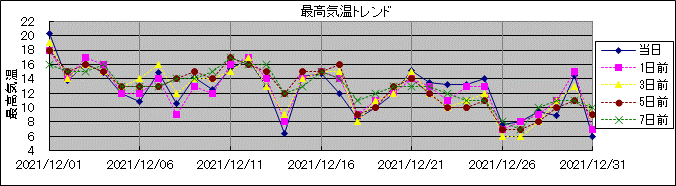 �ō��C���g�����h