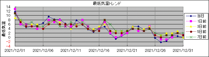 �Œ�C���g�����h