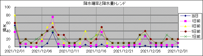 �~���m�����~���ʃg�����h