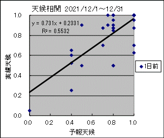 �V�󑊊ց@�O��