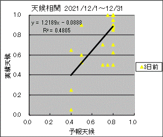 �V�󑊊ց@�R���O