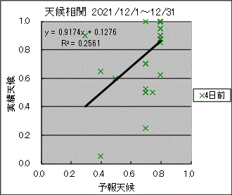 �V�󑊊ց@�S���O