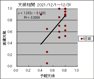 �V�󑊊ց@�U���O