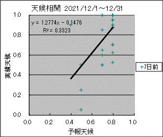 �V�󑊊ց@�V���O