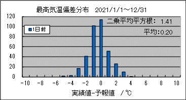 �ō��C���΍��@�O��
