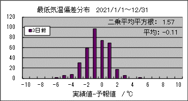 �Œ�C���΍��@�R���O