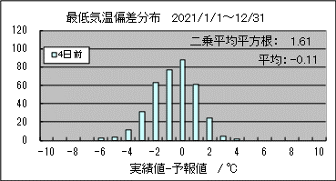 �Œ�C���΍��@�S���O