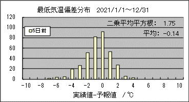 �Œ�C���΍��@�T���O