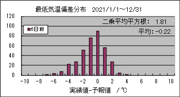 �Œ�C���΍��@�U���O