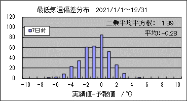 �Œ�C���΍��@�V���O