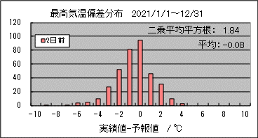 �ō��C���΍��@�Q���O