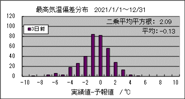 �ō��C���΍��@�R���O