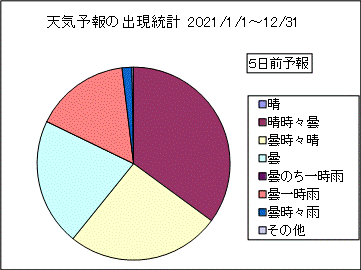 �V�C�\��o�����v�@�T���O