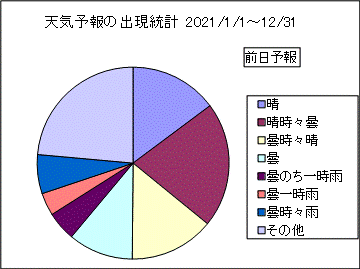 �V�C�\��o�����v�@�O��