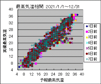 �ō��C�����ց@All