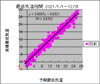 �Œ�C�����ց@�Q���O