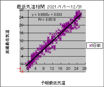 �Œ�C�����ց@�T���O