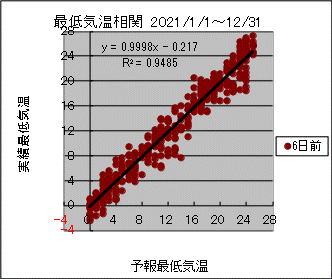 �Œ�C�����ց@�U���O