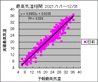 �ō��C�����ց@�Q���O