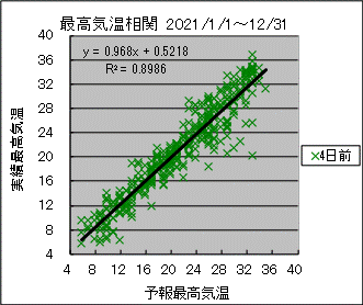 �ō��C�����ց@�S���O