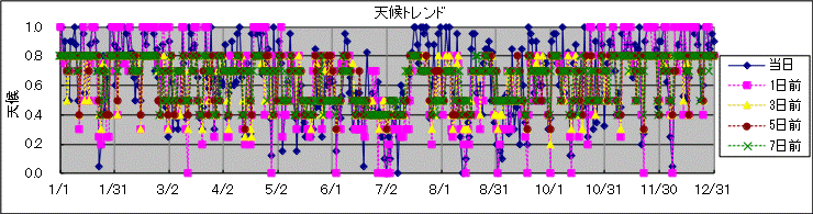 �V��g�����h