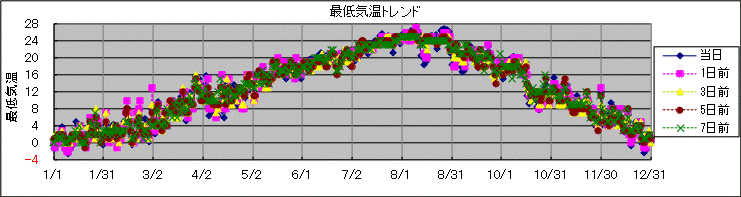 �Œ�C���g�����h