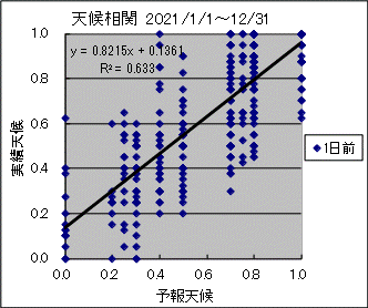 �V�󑊊ց@�O��