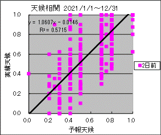 �V�󑊊ց@�Q���O