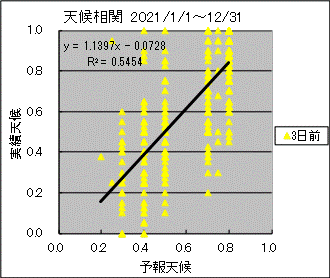 �V�󑊊ց@�R���O