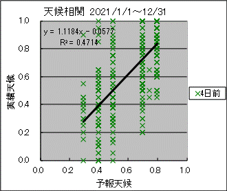 �V�󑊊ց@�S���O