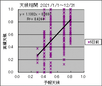 �V�󑊊ց@�T���O