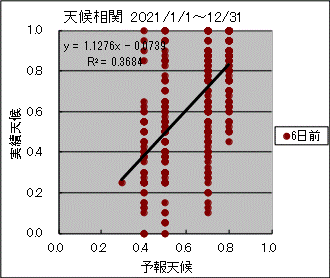 �V�󑊊ց@�U���O