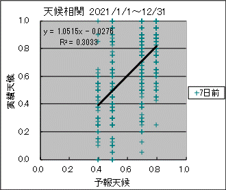 �V�󑊊ց@�V���O