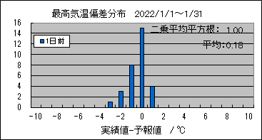 �ō��C���΍��@�O��
