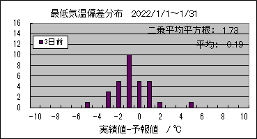 �Œ�C���΍��@�R���O