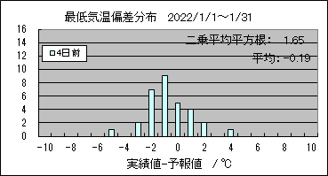 �Œ�C���΍��@�S���O