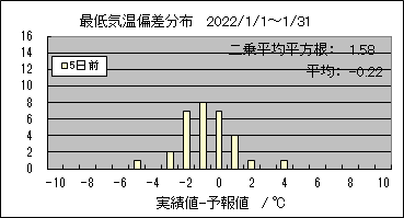 �Œ�C���΍��@�T���O