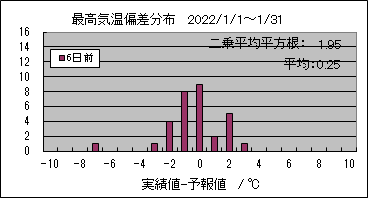�ō��C���΍��@�U���O