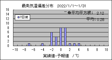 �ō��C���΍��@�V���O