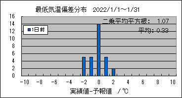 �Œ�C���΍��@�O��