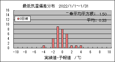 �Œ�C���΍��@�Q���O