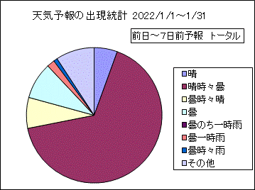�V�C�\��o�����v�@����