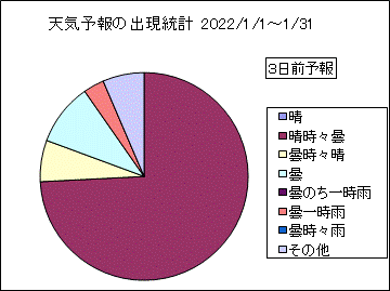 �V�C�\��o�����v�@�R���O