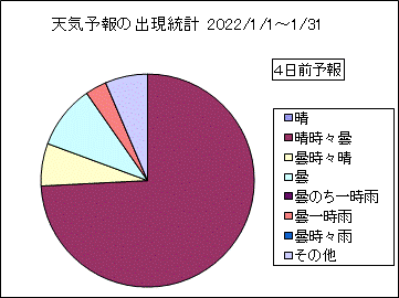 �V�C�\��o�����v�@�S���O