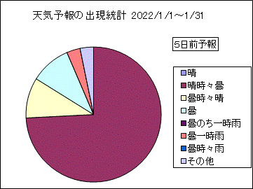 �V�C�\��o�����v�@�T���O