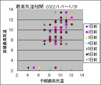 �ō��C�����ց@All