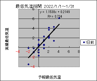 �Œ�C�����ց@�O��