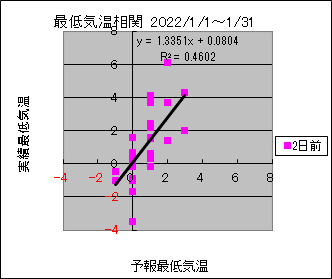 �Œ�C�����ց@�Q���O